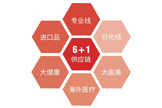 ��19�����ݸ߶����I(y��)���[��(hu��)