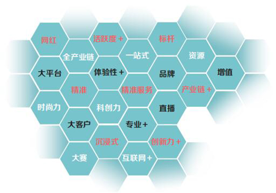 CIBE北京國際美業(yè)博覽會(huì) CIBE北京國際美業(yè)博覽會(huì)