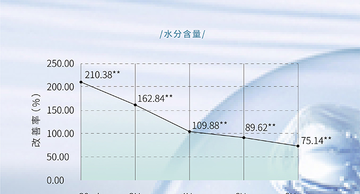 ����ؽM�zԭ�Ͼ���ӯ��(r��n)����˪